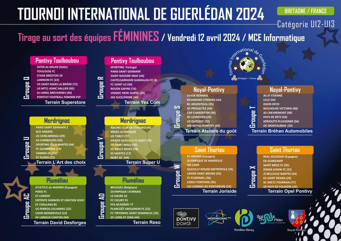 Tableau des équipes