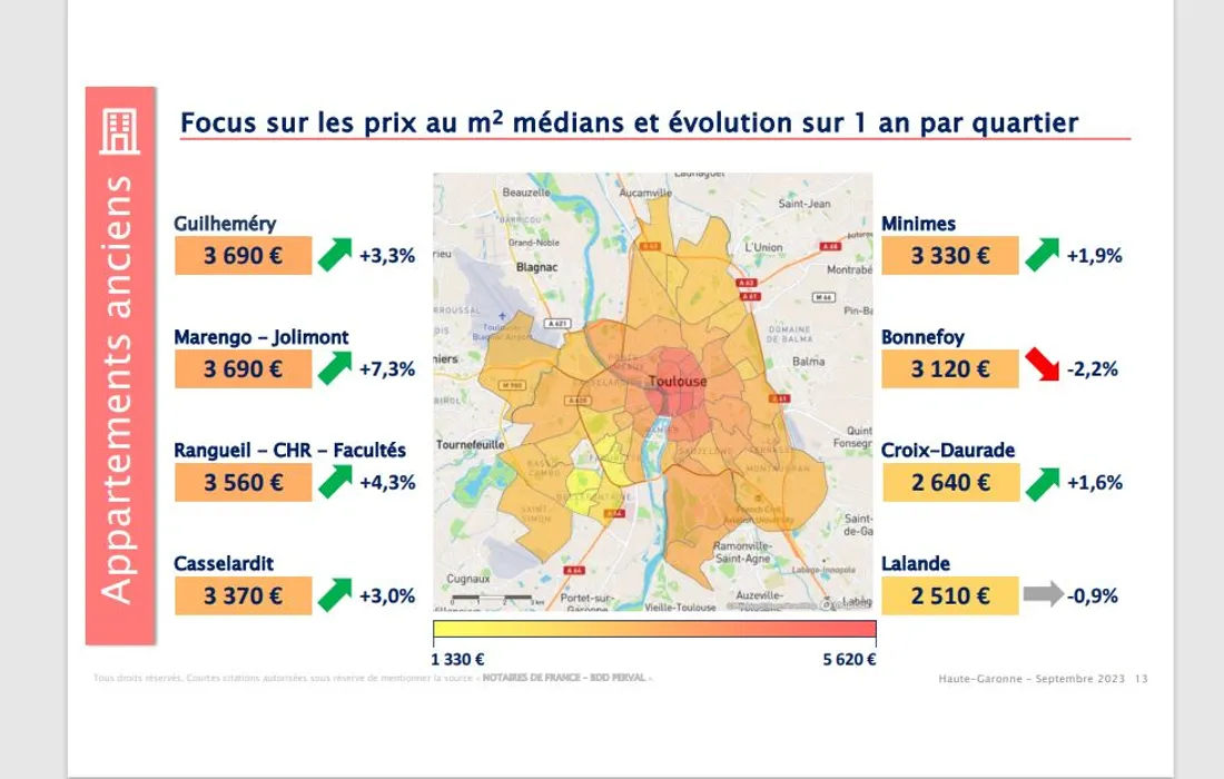 Appartements anciens,  focus sur les prix au m2 médians et évolution sur 1 an par quartier 