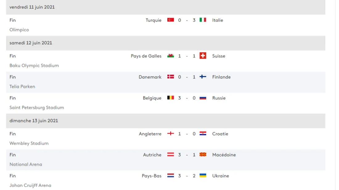 Résultats du week-end 