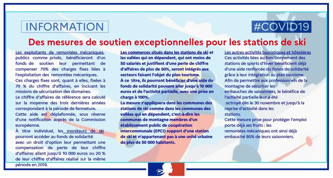 Préfecture des Pyrénées-Orientales