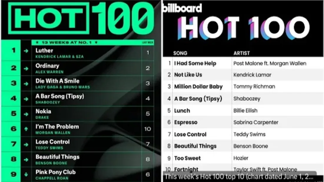 Aucun hit rap US dans le Top 40, du jamais vu depuis 35 ans !