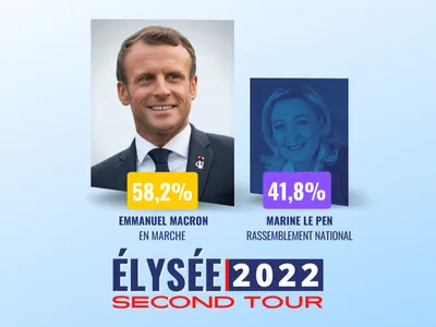 resultat 2nd tour presidentielle