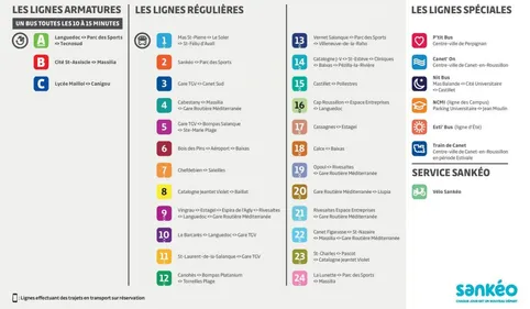 Lignes renommées, renforcées, nouveaux itinéraires ... Du nouveau...