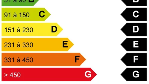 Loyers gelés pour les “passoire thermique”