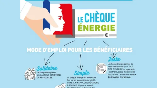 Minute Conso : du nouveau pour le chèque énergie 