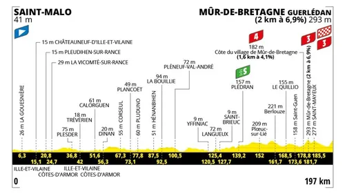 L'Alpe d’Huez bretonne s’embrase : le Tour de France débarque à...