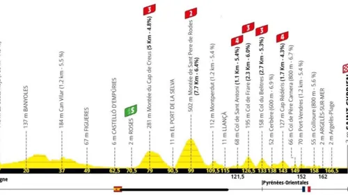 Une étape du Tour de France 2026 qui se termine à Saint-Cyprien ? 