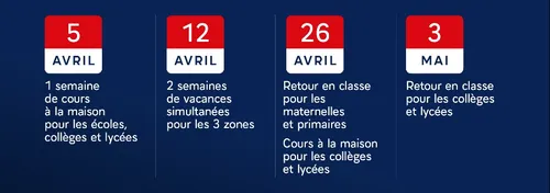 COVID-19 | Retrouvez détails du calendrier scolaire modifié à...