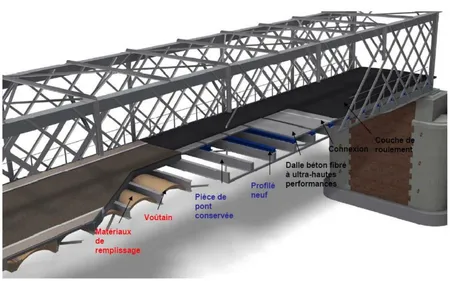 Réouverture des ponts de Thouaré-sur-Loire ce vendredi