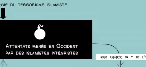 Qu'est-ce que les terroristes essayent de faire ?