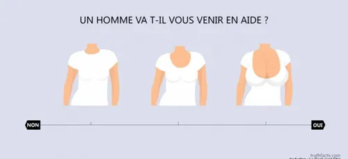 Des infographies qui résument la vie !