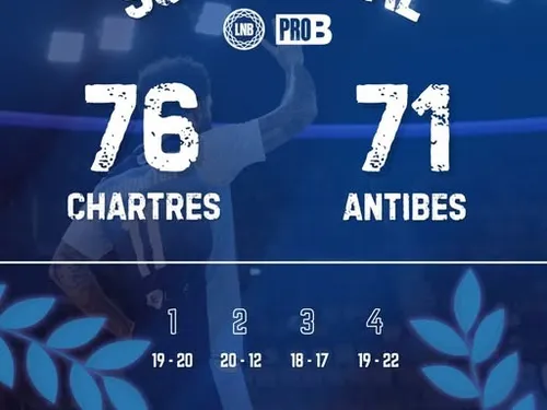 BASKET – Pro B : Victoire de Chartres devant Antibes