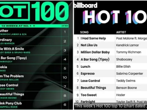 Aucun hit rap US dans le Top 40, du jamais vu depuis 35 ans !