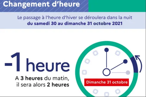 Changement d'heure ce dimanche 31 octobre