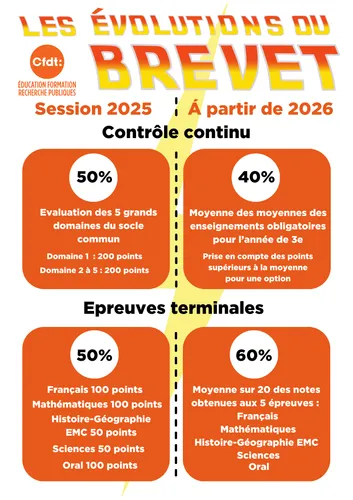 [ Education ] Brevet des collèges 2026 : une nouvelle méthode de...