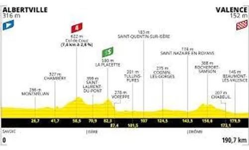 [ SPORT ] Cyclisme/Tour de France: La course reprend 