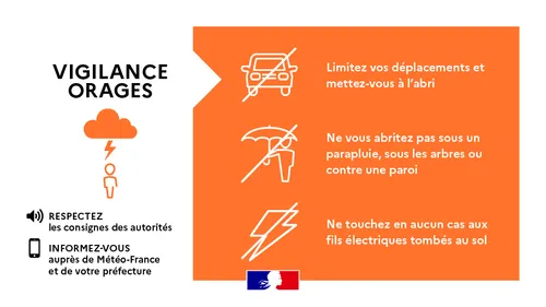 [ Climat - Education ] Fin de la vigilance orange dans le Gard,...