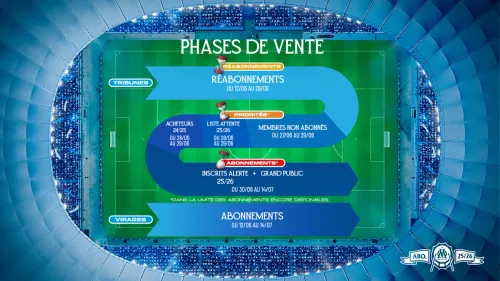 [ Foot ] L’OM lance sa campagne d’abonnements : les supporters déjà...