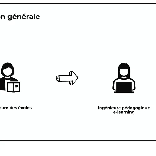 Digital Inspirationnel 2023 : E-Learning Touch' - Pauline Pensart