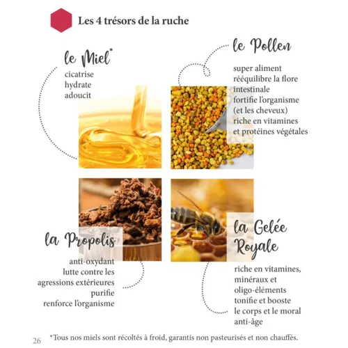 Vannes : "Secrets de Miel" recrute et forme des conseillères en...