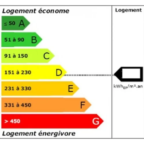 Cet outil vous aide à savoir si votre logement est bien isolé...