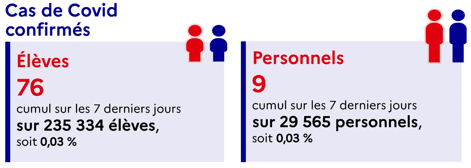 Cas covid Acad&eacute;mie Reims 24-09-2020.png (53 KB)