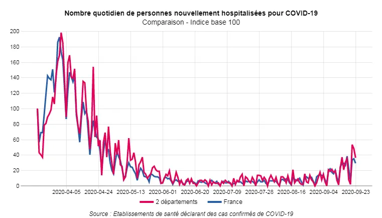 Graphique 23-09-2020.png (79 KB)