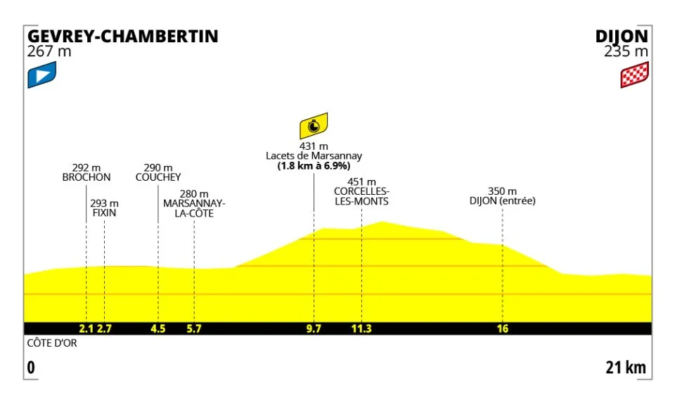 Le parcours du contre-la-montre entre Gevrey-Chambertin et Dijon.