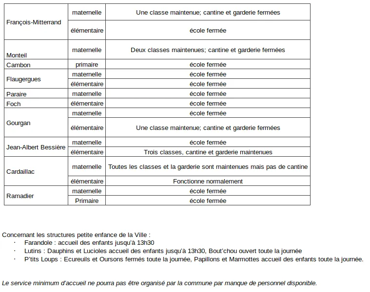 2coles de Rodez grève