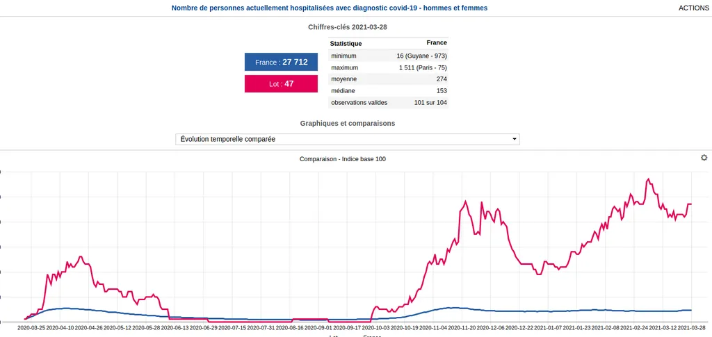SPF hospitalisations
