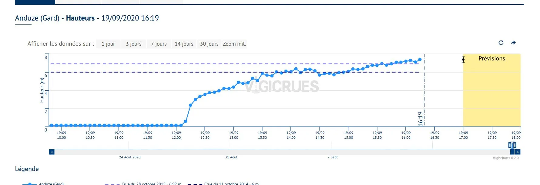 Capture Station Anduze