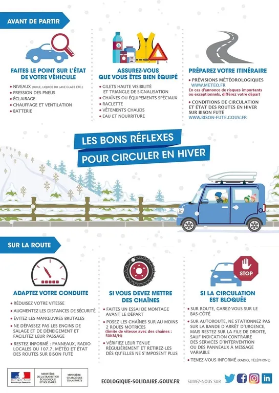 CIRCULER EN HIVER