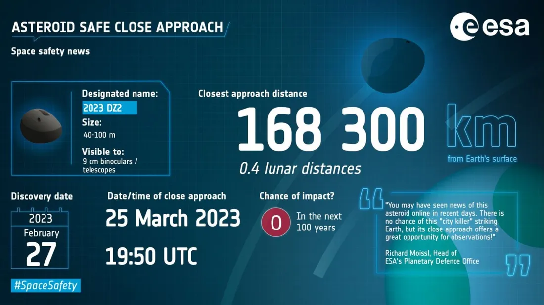 Les caractéristiques de l'astéroïde