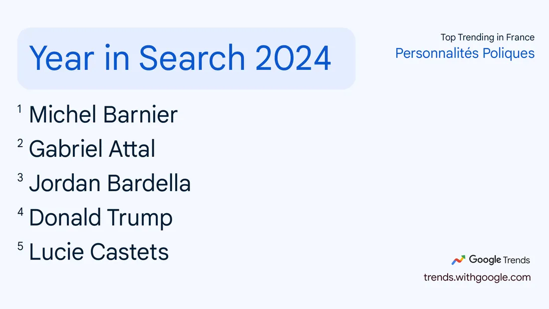 google trends politiques