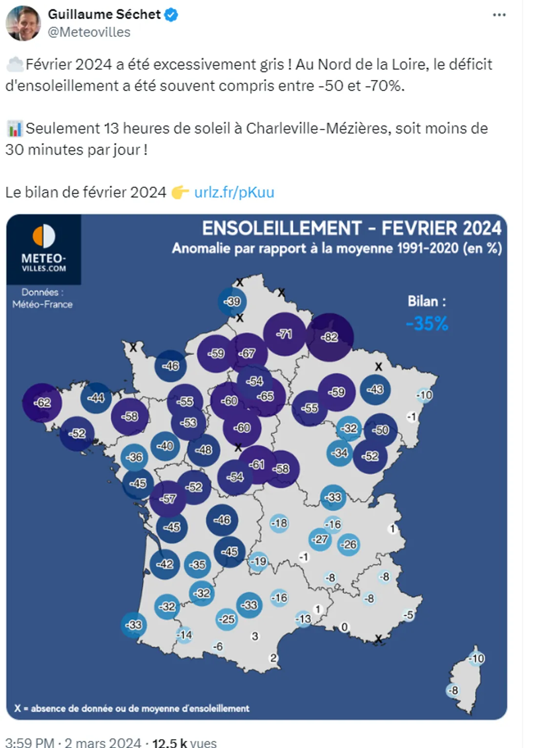 Météo-villes, Guillaume Séchet
