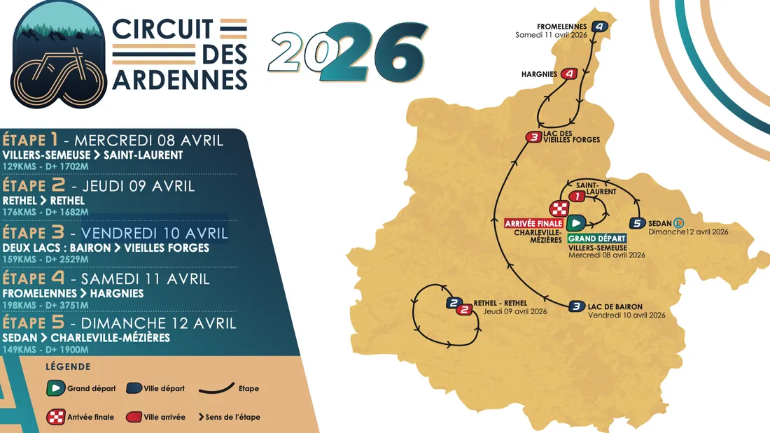 Circuit des Ardennes
