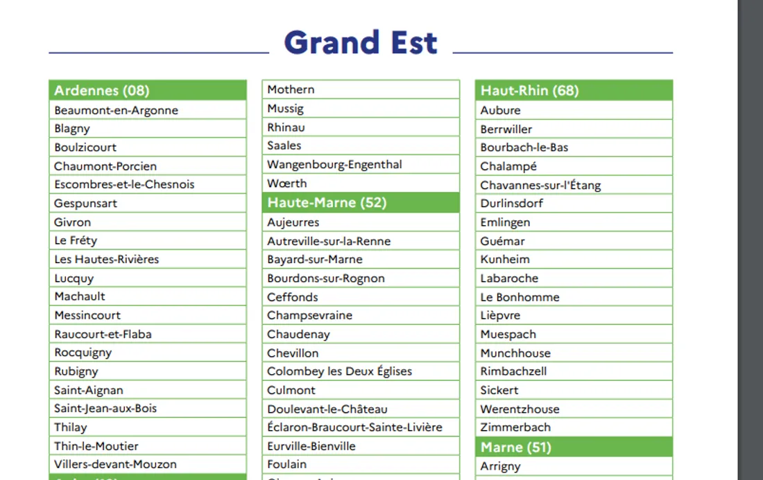 Image tableau Village d'avenir