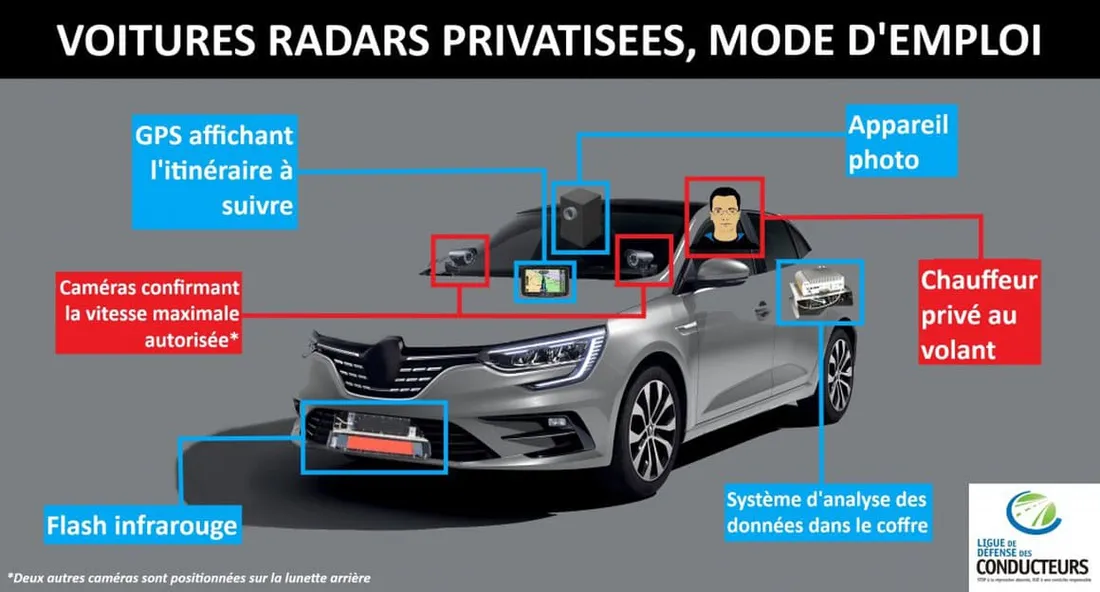 Comment ça marche ? 