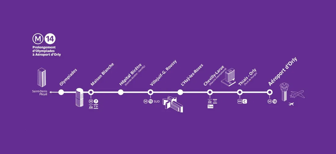 La ligne 14 s'étend à Saint-Denis : une prouesse technique célébrée