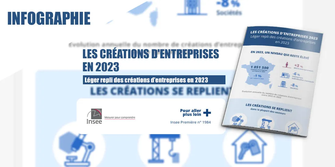Créations d’entreprises : record historique en France, mais qui se lance réellement ?
