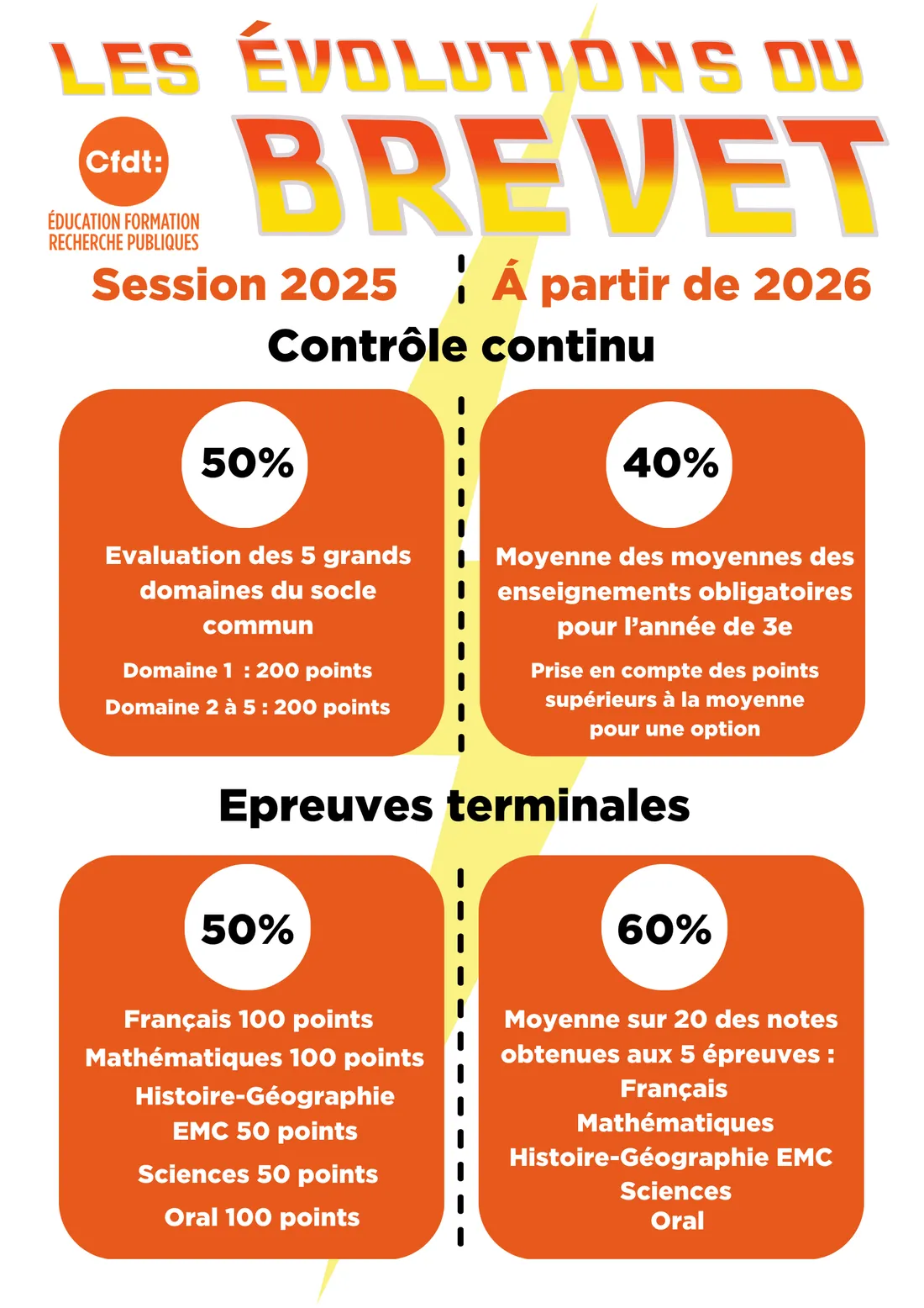 Brevet des collèges 2026 : une nouvelle méthode de notation pour les élèves de 3e