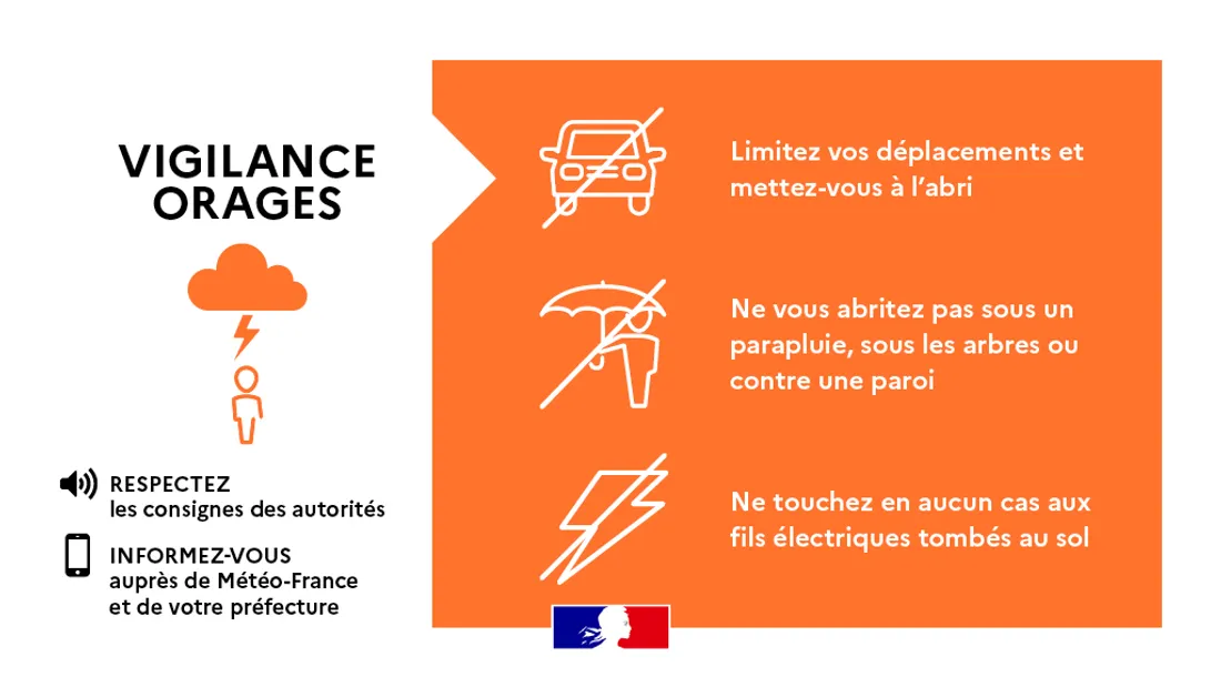 Fin de la vigilance orange dans le Gard