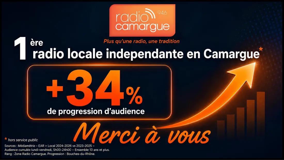 Sondages