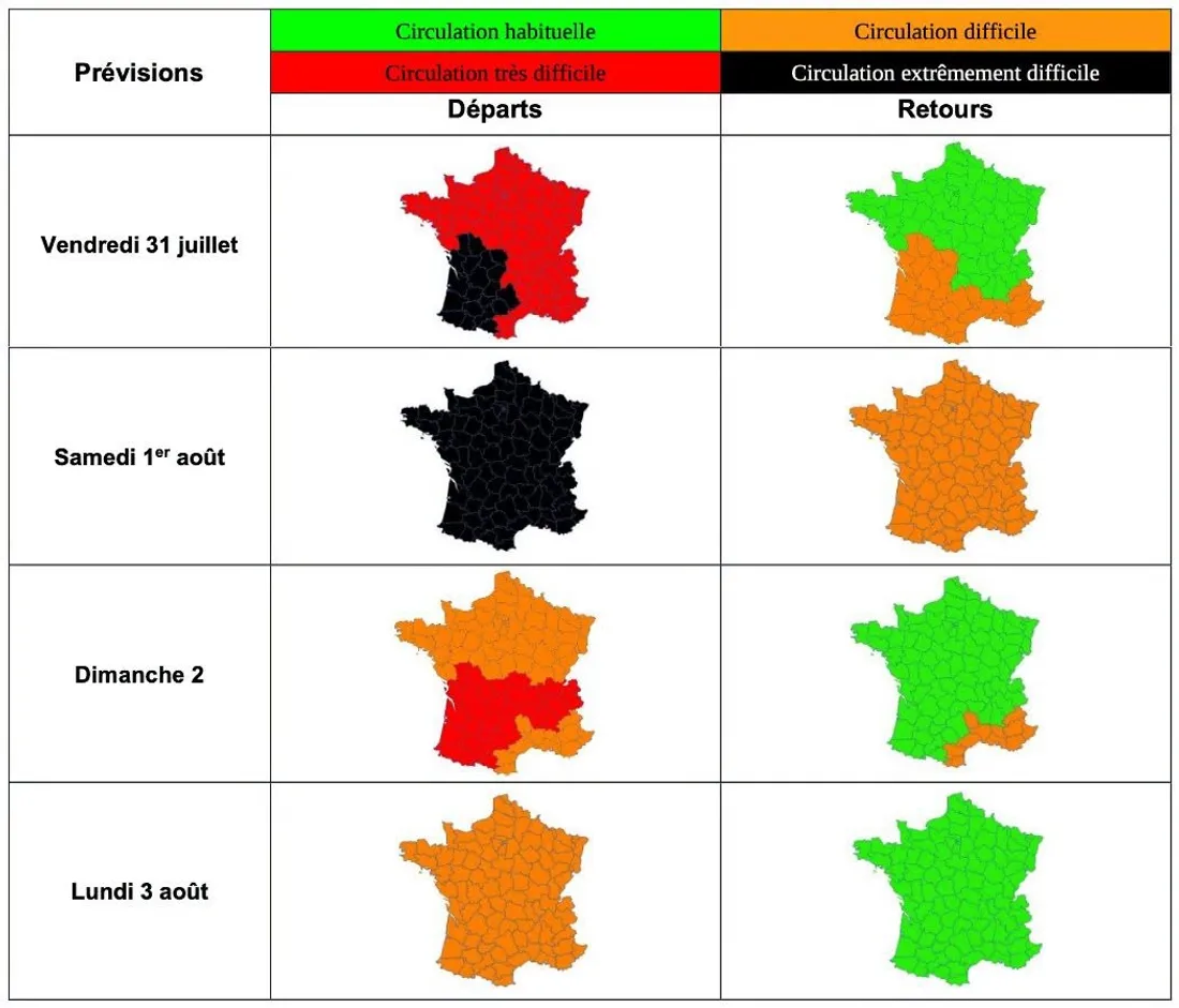 Prévisions de Bison Futé du 31 juillet au lundi 3 août