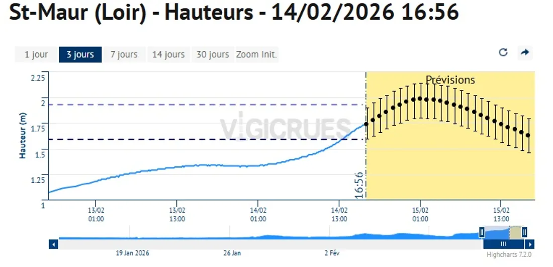 Crue Saint-Maur 14 février 2026