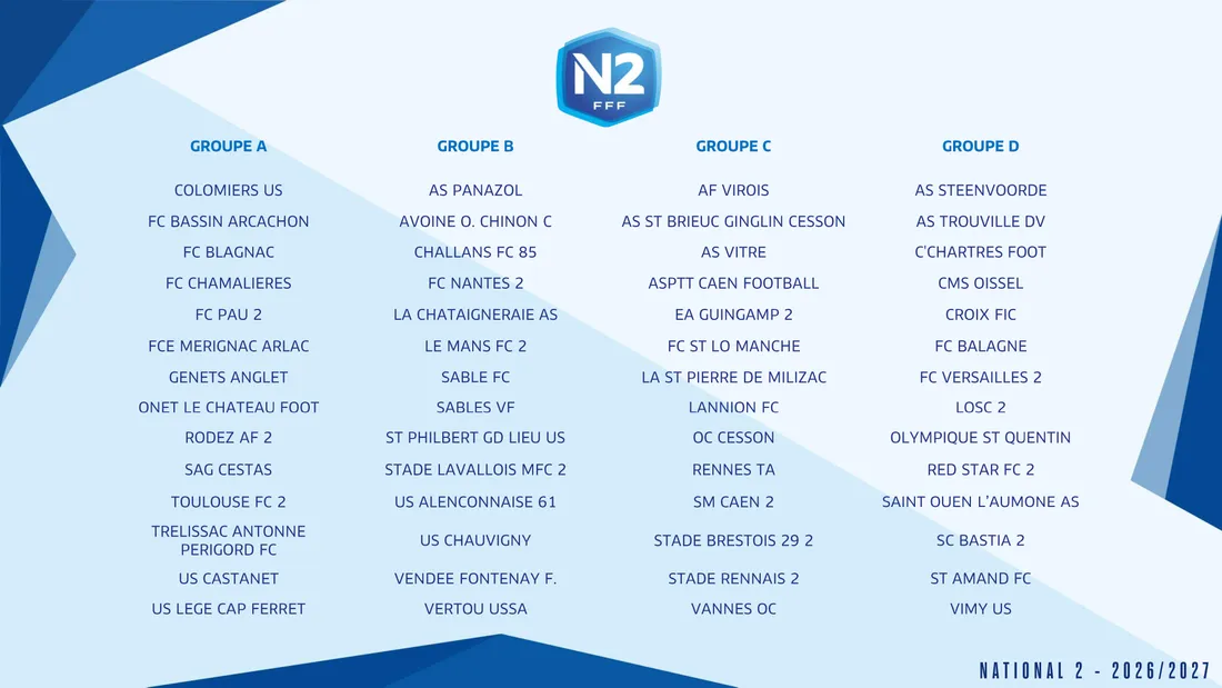 La composition des groupes de Nationale 2