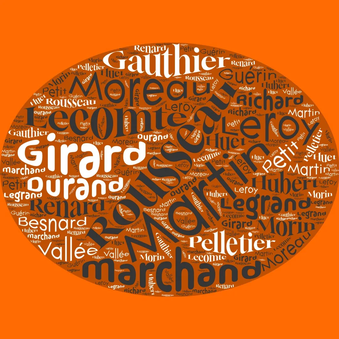 nom de famille eure-et-loir - martin