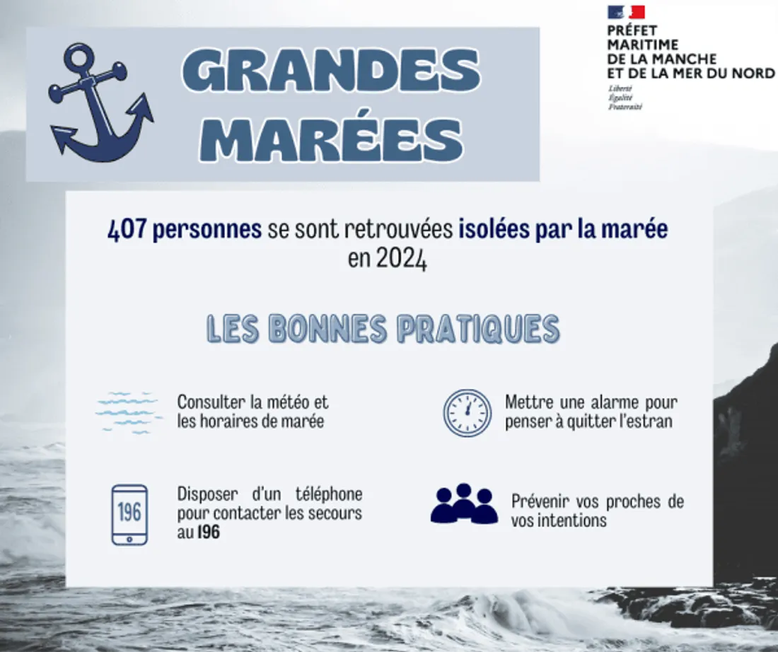 Grandes marées mars 2025