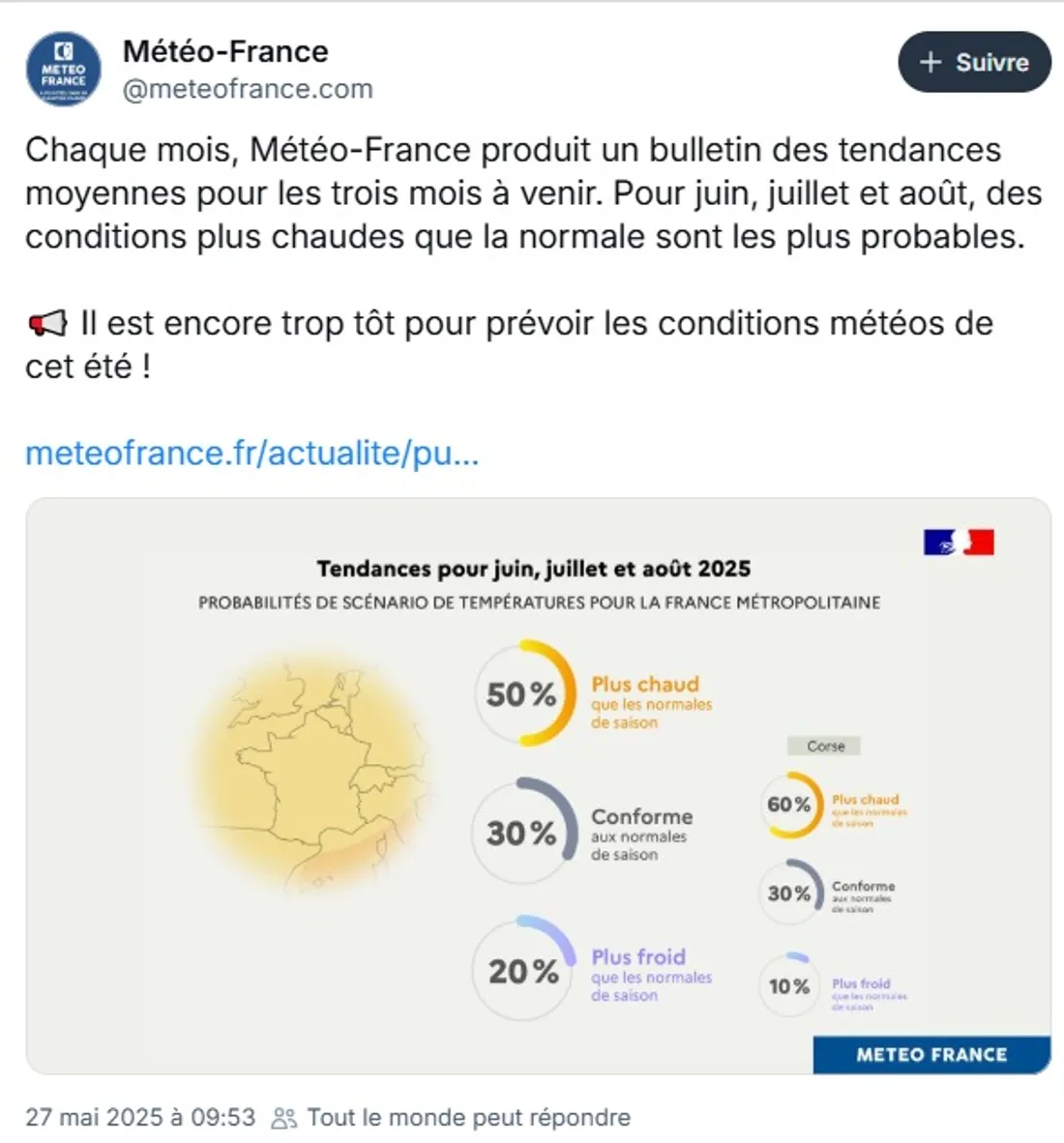 prévisions météo été