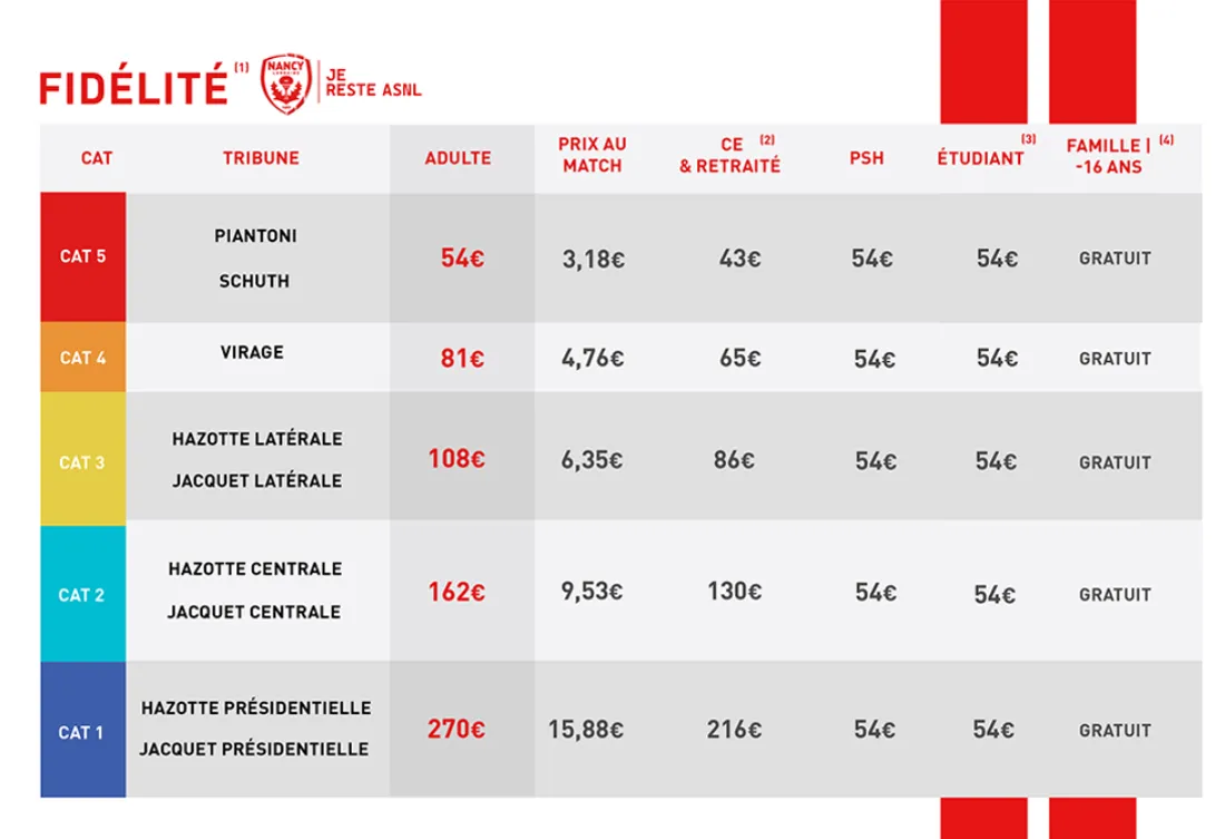 Crédit : AS Nancy-Lorraine